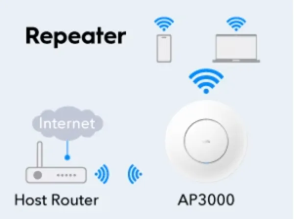 CUDY Cudy AP3000, AX3000 Ceiling Mount, 2.5G Wi-Fi 6 Access Point Slika 4