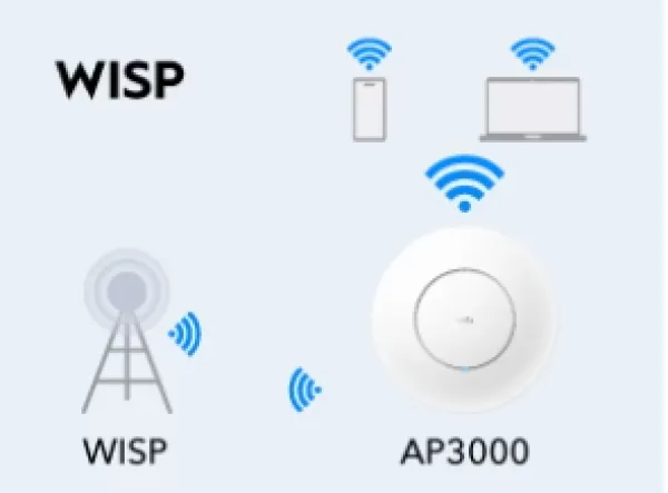 CUDY Cudy AP3000, AX3000 Ceiling Mount, 2.5G Wi-Fi 6 Access Point Slika 3