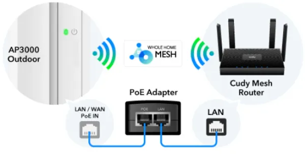 CUDY Cudy AP3000 Outdoor, AX3000 High-Power Wi-Fi 6 Access Point Slika 4