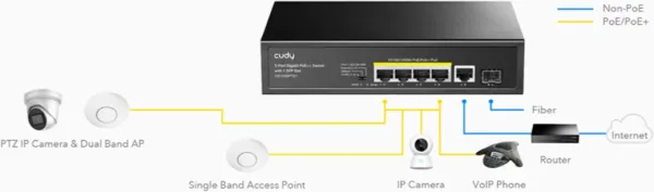 CUDY Cudy GS1005PTS1 5-Port 10/100/1000M Gigabit 4PoE+ 1RJ45 Switch with 1 SFP Slot Slika 3