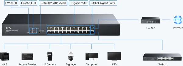 CUDY Cudy GS1024L, 24-Port 10/100/1000M Gigabit 16x Gbit RJ45 Rackmount Switch Slika 6