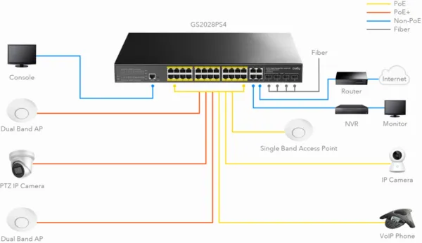 CUDY Cudy GS2028PS4-400W, 10/100/1000M 24-Port POE + 4Port Uplink Gigabit Managed Switch Slika 5