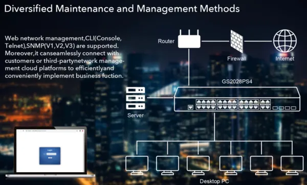 CUDY Cudy GS2028PS4-400W, 10/100/1000M 24-Port POE + 4Port Uplink Gigabit Managed Switch Slika 3