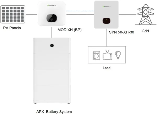 Growatt Trofazni on grid inverter MOD 6KTL3-XH, MPPT 6000W Slika 1