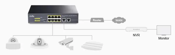 CUDY Cudy FS1010P 8-Port 10/100M PoE+ Switch, 2 Uplink 10/100M, 120W, 250m,4KV steel (Alt.PFS3009-8ET-96) Slika 3