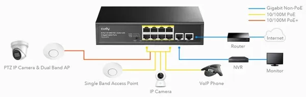 CUDY Cudy FS1010PG 8-Port 10/100M PoE+ Switch, 2Uplink 10/100/1000M, 120W, 250m, steel (Alt.PFS3010-8ET) Slika 3