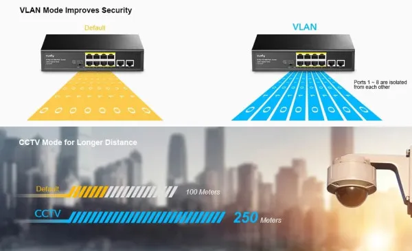 CUDY Cudy FS1010PG 8-Port 10/100M PoE+ Switch, 2Uplink 10/100/1000M, 120W, 250m, steel (Alt.PFS3010-8ET) Slika 2