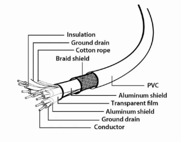 CCP-USB3-AMCM-10 Gembird 3A/36W USB 3.0 AM to Type-C cable (AM/CM), 3m Slika 3