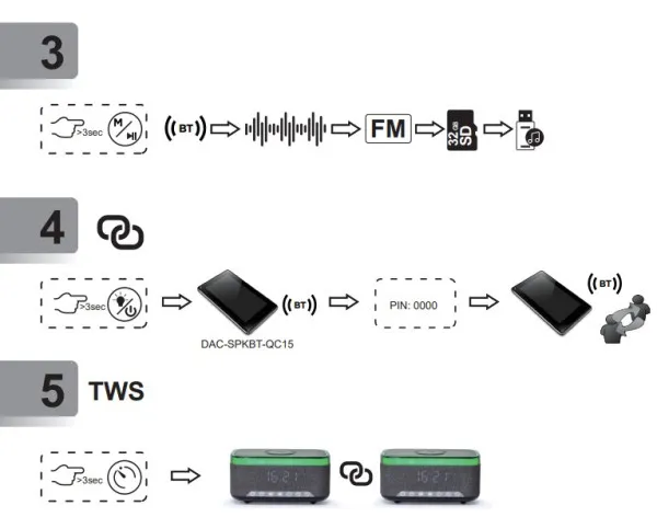 GEMBIRD DAC-SPKBT-QC15-BK Gembird Digitalni sat+alarm sa bezicnim punjenjem telefona 15W i zvucnikom, FM, BT Slika 2