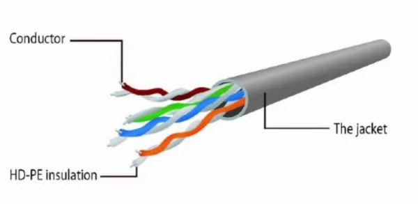 GEMBIRD PP6U-CU-2M Gembird Mrezni kabl, CAT6 BAKARNI UTP Patch cord 2m grey Slika 1