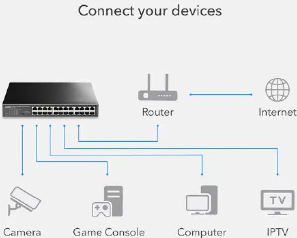 CUDY Cudy FS1024 24-Port 10/100 Mbps Ethernet Switch Slika 4