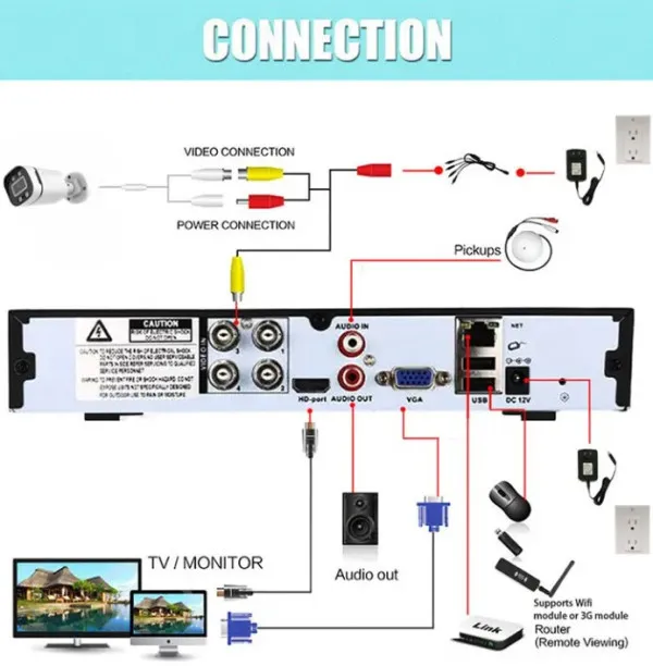 CAM-AHD2MP-PAU60 GMB BULLET kamera 2 mpix B/W 30M IR LED 4 In 1, AHD/TVI/CVI/CVBS, IP66, 2.8m Slika 3