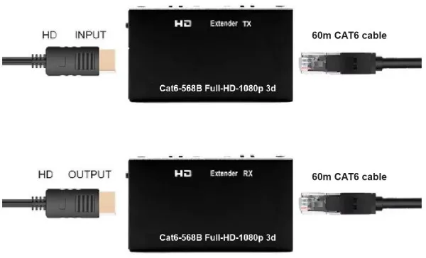DEX-HDMI-06 Gembird HDMI extender 60m active (CAT6) Slika 7