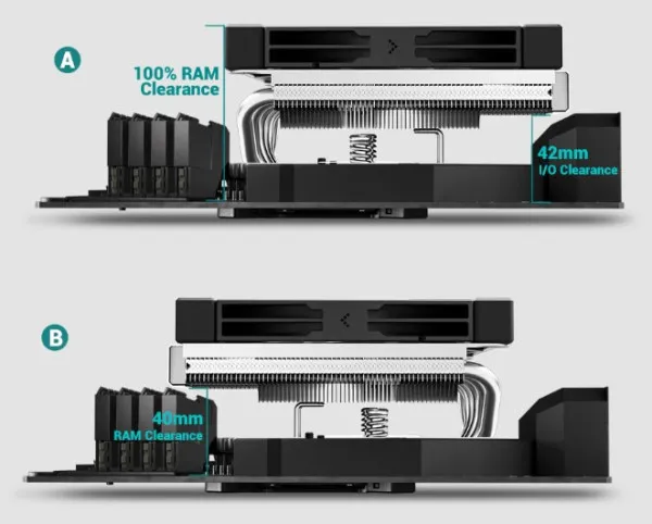 DeepCool AN600 UNI CPU kuler 180W 120mm 500-1850rpm 61CFM LGA1851/1700/1200/1151/1150/1155, AM5/AM4 Slika 2