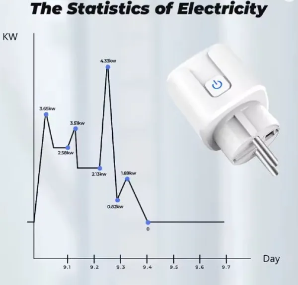 GEMBIRD SMART-MON16A GMB Power Energy merac potrosnje struje gateway tuya zigbee wifi smart 16A Slika 10