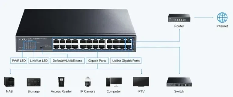 Cudy GS1024 24-Port 10/100/1000M Switch,24 x Gbit RJ45 port, rackmount (alt. PFS3024-24) Slika 1