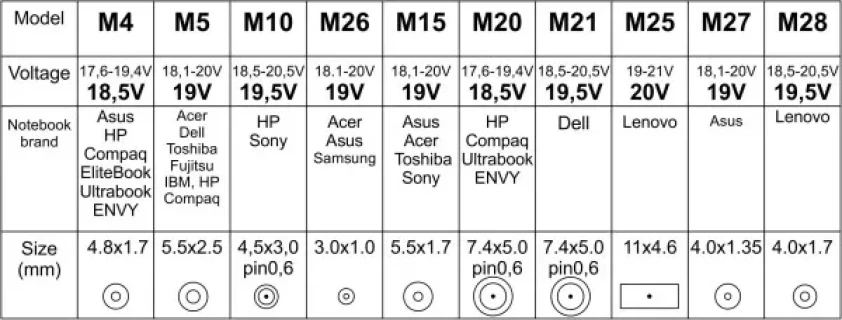 NPA-AC5D **Gembird univerzalni laptop punjac AC 90W + QC3.0 mob.brzi punjac 3A, auto voltage (1253) Slika 4