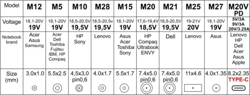 NPA-AC7D **Gembird univerzalni laptop punjac AC 65W sa Tip-C + QC3.0 mob. brzi punjac 3A, auto(1393) Slika 1