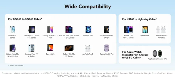 Cudy CH40_EU Brzi punjac za telefone,laptopove I tablete PD+PPS+QC, 2× USB-C , 40W Slika 6