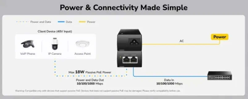 Cudy POE48-18W,Gigabitni pasivni PoE adapter,10/100/1000 Mbps Slika 4