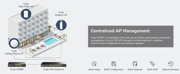 Cudy C200P, 2-in-1 Gigabit VPN Router/ AP Controller with 4 PoE+ Ports, 55W Slika 3