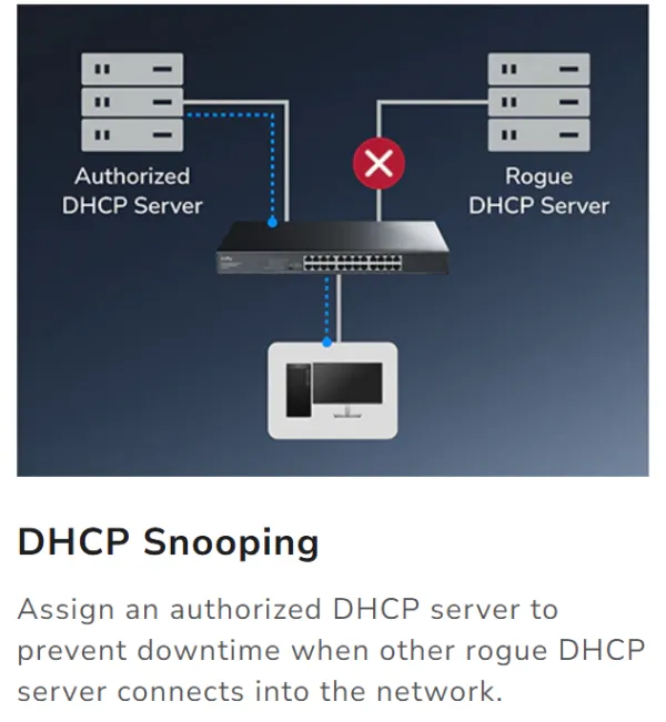 Cudy GS1016ES2,16-Port Gigabit Light-Managed Switch with 2 SFP,10/100/1000 Mbps Slika 5