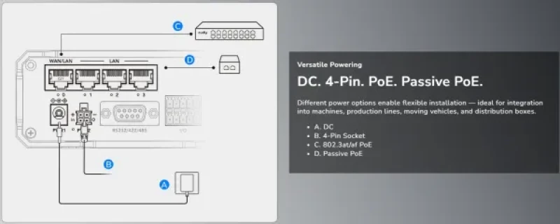 Cudy IR04_EU,4G LTE Cat 4 N300 Industrial Wi-Fi Router,4G Cat. 4 with Max 150 Mbps DL,300 Mbps Wi-Fi Slika 6