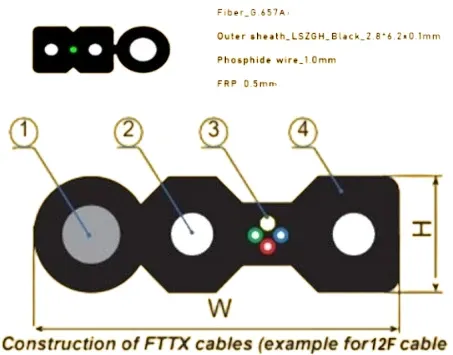 GEMBIRD KABL-OPTIC-FTTH-12F-FRP, FTTH Outdoor Flat Drop Fiber Opticki Kabl 12 Core ,SM G.657A1 LSZH-1000 m Slika 4