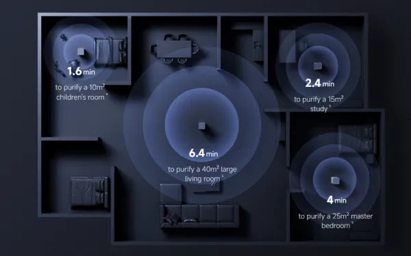 Xiaomi Mijia Smart BHR08XEEU preciscivac vazduha,bela,760 x 290 x 290 mm,sa tockicima Slika 3