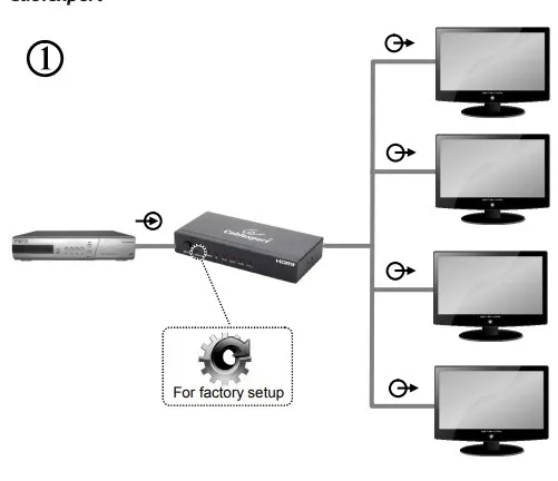 DSP-4PH4-02 Gembird HDMI spliter aktivni 1 na 4 port-a Slika 5