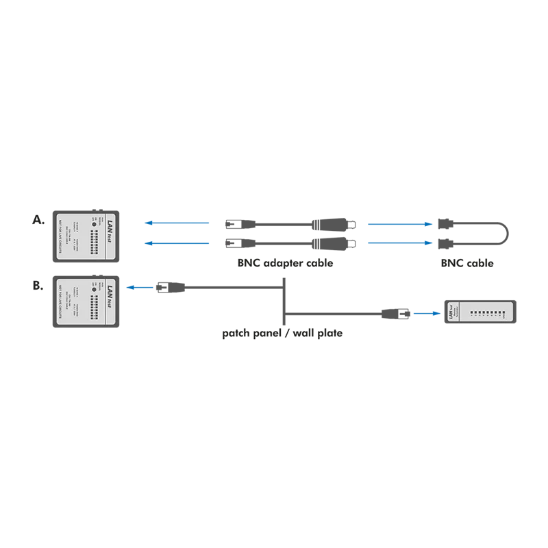 LogiLink Cable Tester RJ45/RJ11/RJ12 i BNC Slika 5