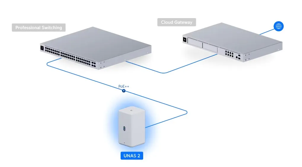 Ubiquiti UniFi NAS 2-Bays  UNAS-2-W-EU Slika 5