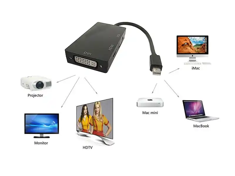 Mini DisplayPort na HDMI+VGA+DVI DHV-59 Slika 3