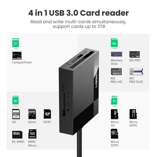 Card reader Ugreen 4-in-1 USB 3.0 Slika 1