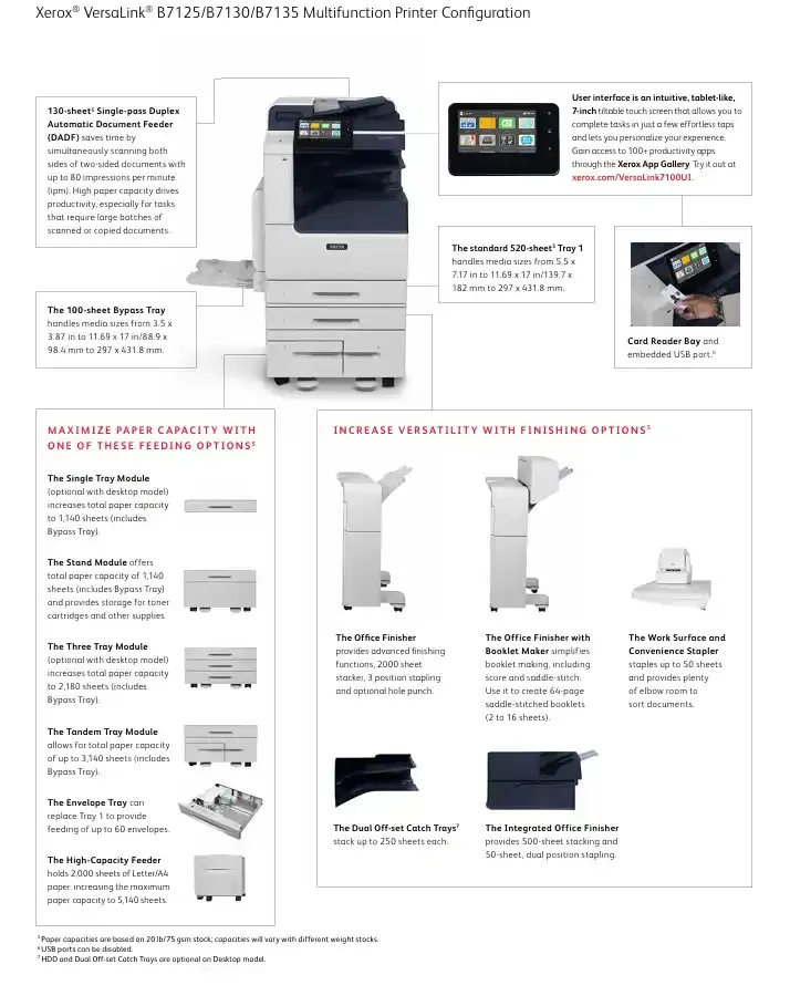 Fotokopir Xerox VersaLink B7130 A3 Mono MFP 30ppm/DADF/print/scan/fax/USB/LAN/InitKit, sa tonerom Slika 3