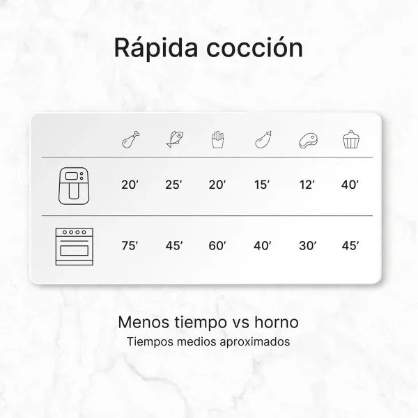 AirFryer Ufesa Phoenix/bezuljna/zapremina 6l/crna Slika 4