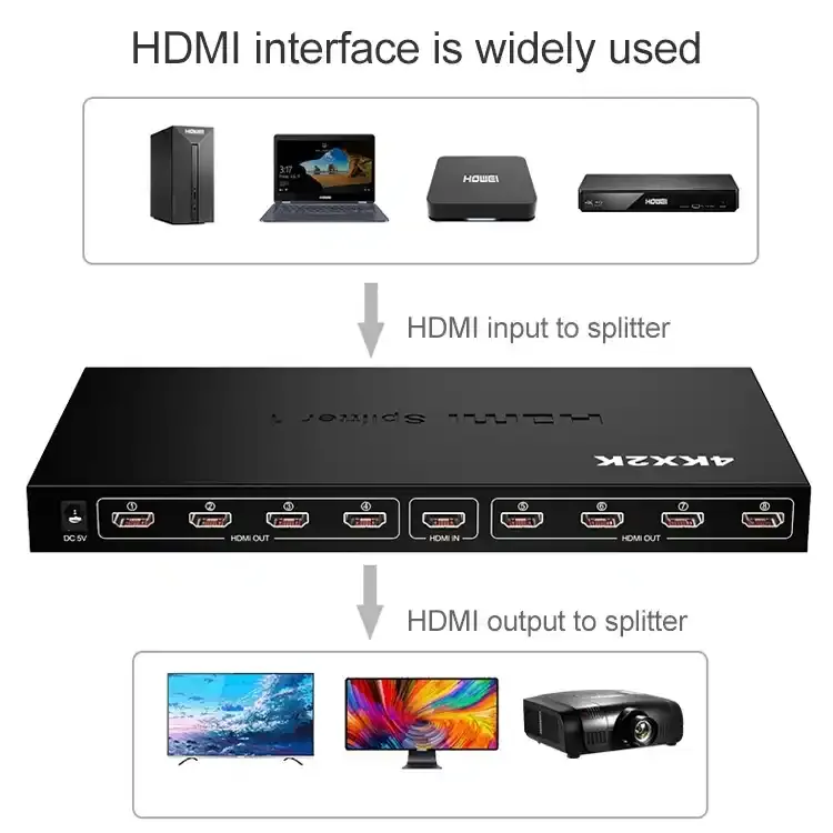 HDMI spliter 1/8 aktivni 5V/3A KT-HSP 1.8 Kettz Slika 2