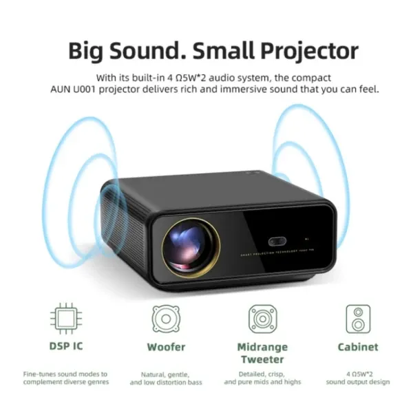 Projektor Zeus M7-PRO FHD/LED LCD/22000LUM(1200ANSI)/dual WiFi/mirac/BT/HDMI/USB/LAN/zvuč/Android Slika 4