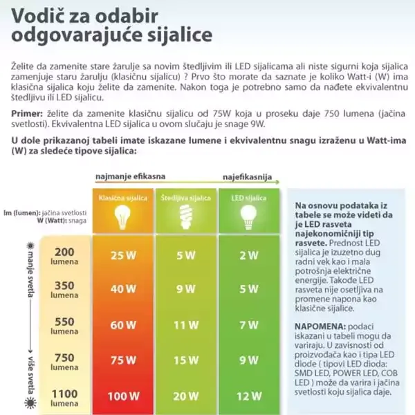 LED superstar bulb spot GU10 50 850CD Osram Slika 2