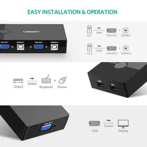 KVM Switch 2/1 Ugreen + 2 seta kablova 30357- Slika 2